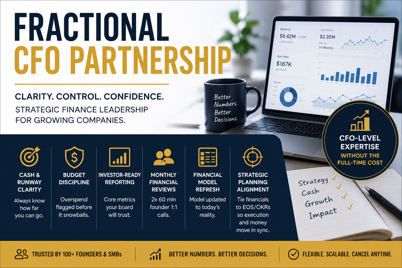 Fractional CFO Services