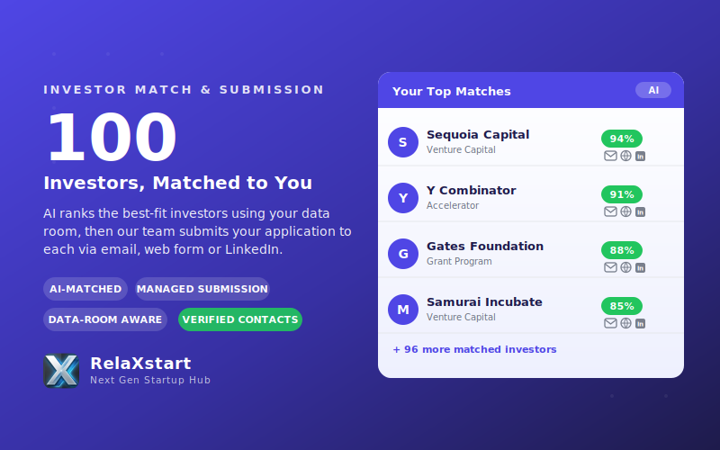 Investor Match & Submission — 100 Investors