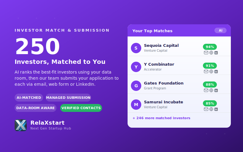 Investor Match & Submission — 250 Investors